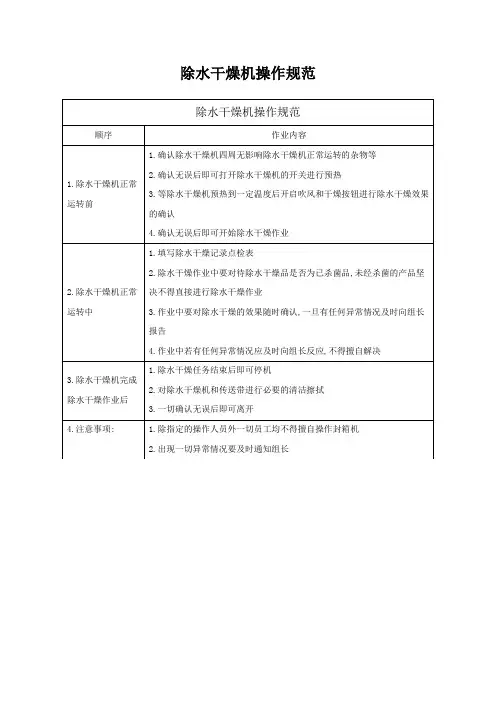 除水干燥机操作规范