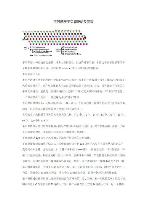 手风琴左手贝司说明及图表