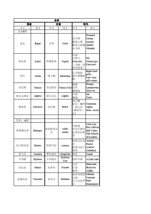 非洲国家列表及首都