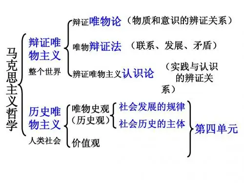 政治高中必修四部分复习提纲