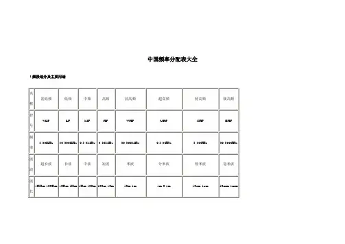 中国无线电频率分配表