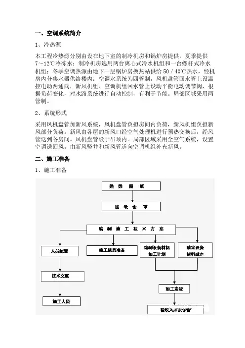 空调水系统工程安装施工方案
