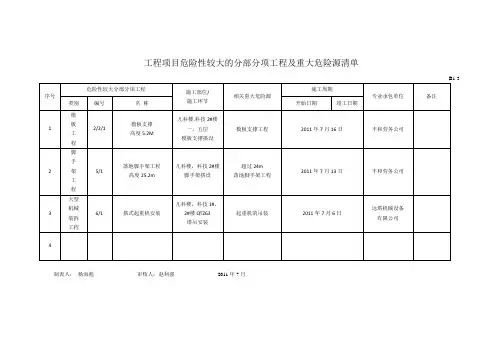 危险性较大的分部分项工程及重大危险源清单
