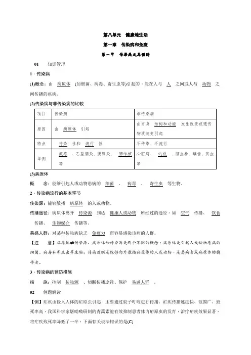 8.1.1传染病及其预防+检测(知识点+基础+能力提升)2020-2021学年人教版八年级生物下册
