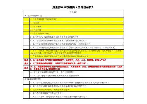 沃尔玛FCCA质量体系审核纲要(非电器杂货)-2016