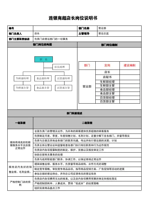 连锁商超店长店经理岗位说明书(精品)