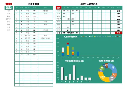 记账-个人消费记录表