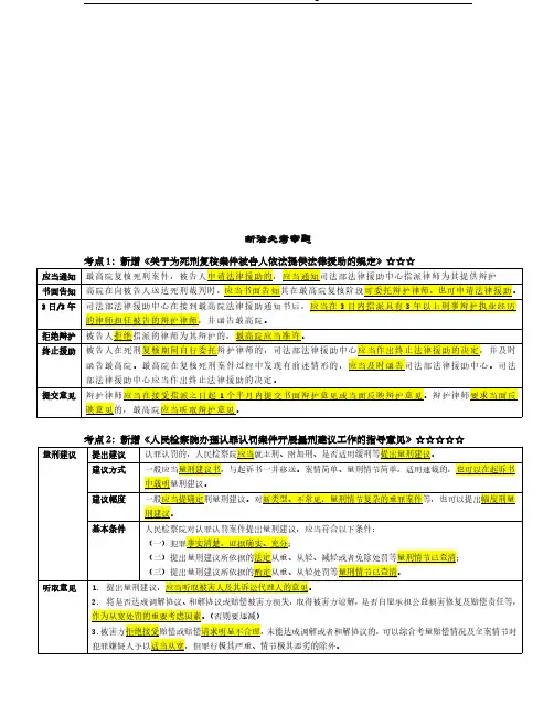 法律资格考试刑诉考前《佛脚》