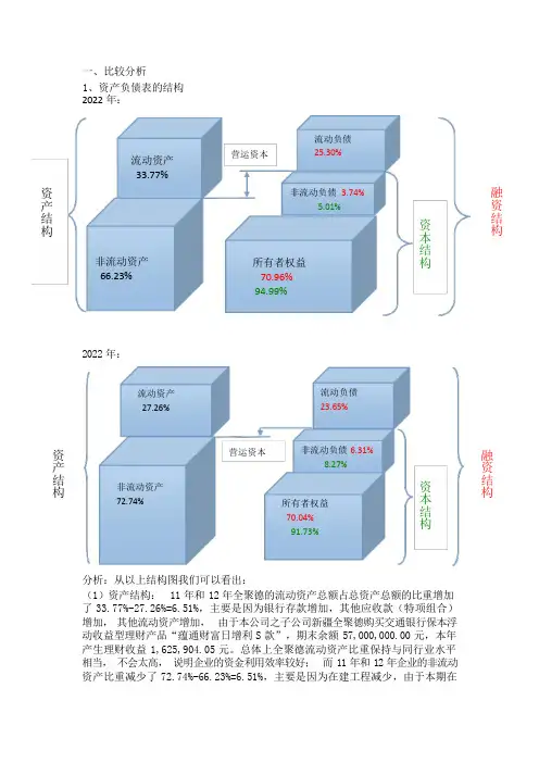 全聚德财务分析汇总版