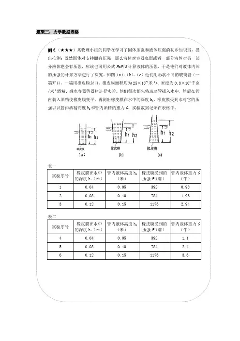 2023年上海市九年级物理中考知识点复习经典例题讲解专题9  数据表格之3  力