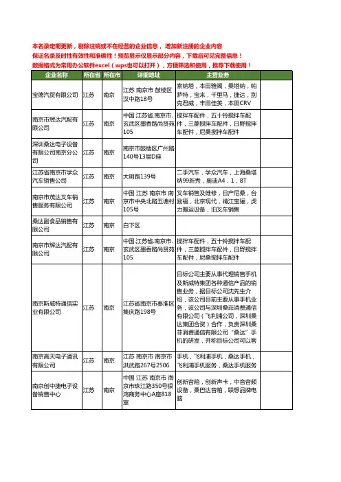 新版江苏省南京桑达工商企业公司商家名录名单联系方式大全10家