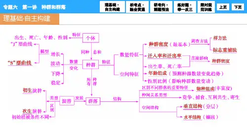 高三生物二轮复习种群和群落