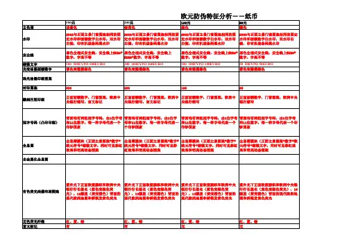 欧元防伪特征分析