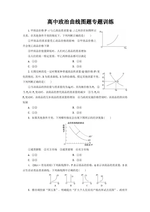 高考政治曲线图题专题训练