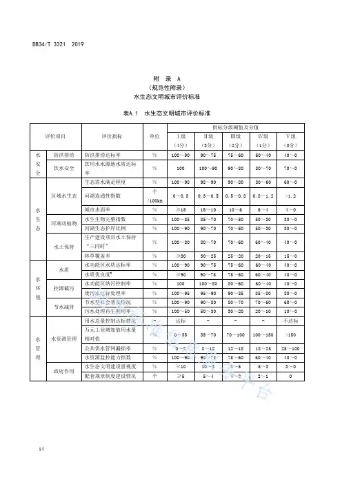 水生态文明城市评价标准