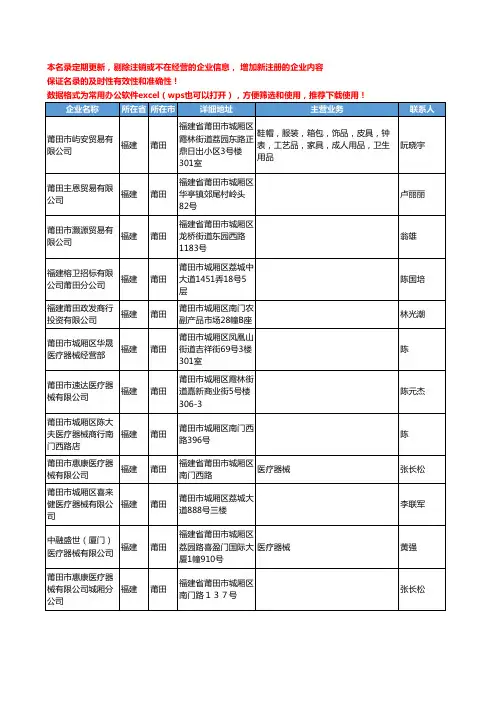 2020新版福建省莆田医疗器械工商企业公司名录名单黄页联系方式大全102家