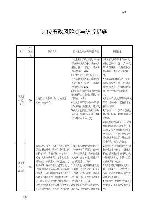 岗位廉政风险点与防控措施(表)