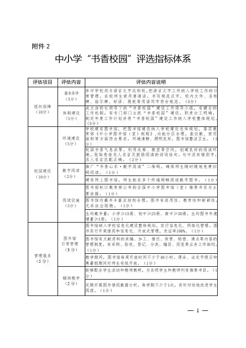 中小学书香校园评选活动评分标准
