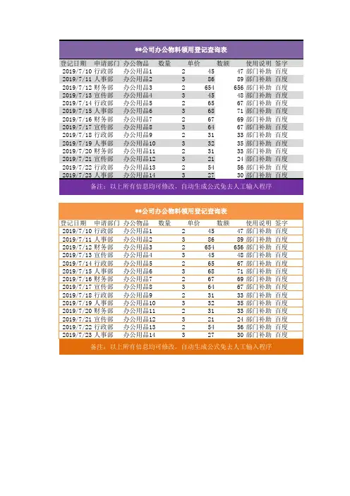(2021最新版)公司办公物料领用登记查询excel图表