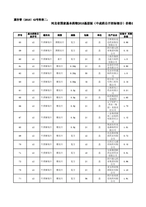 药物价格(整理版)