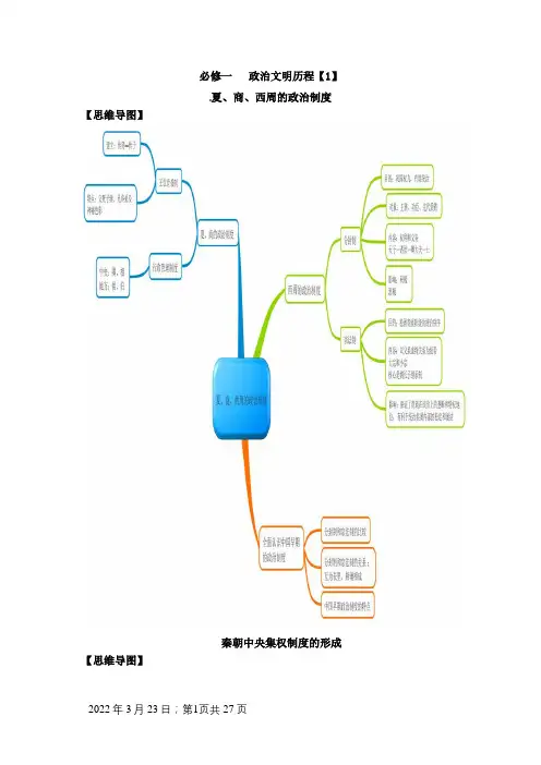 历史必修一 政治文明历程思维导图