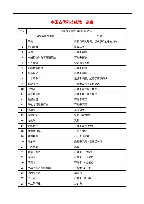 专业知识 中国古代科技成就一览表