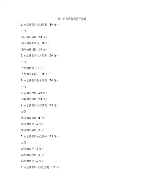 森林火灾应急预案评分表