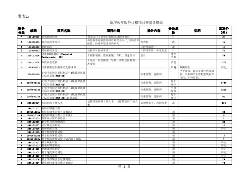 甘肃新增医疗服务项目