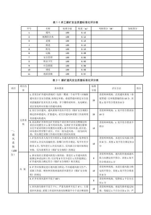 新质量标准化打分表(2013年)