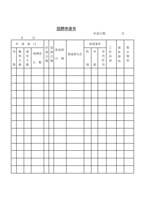 员工招聘、人事变动、人员增减、招聘申请书
