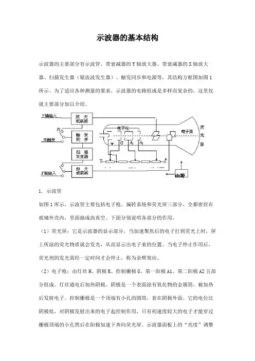 示波器的基本结构