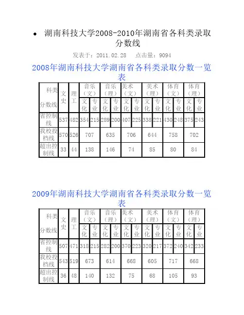 湖南科技大学2008-2010年湖南省各科类录取分数线