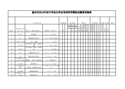 温州市2012年初中毕业生学业考试科学模拟试卷