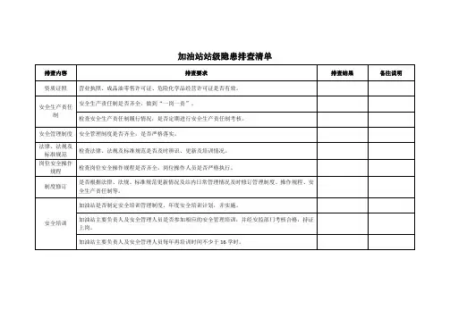 加油站站级隐患排查清单