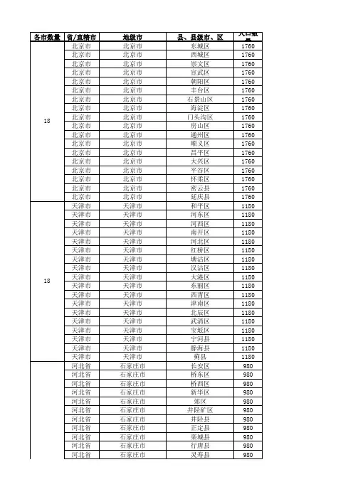2015年全国城市省市县区行政级别对照表_(最新最全)