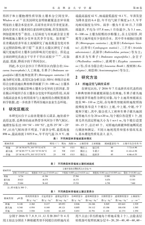 金沙江干热河谷典型林草植被下坡面土壤水分分布控制因素