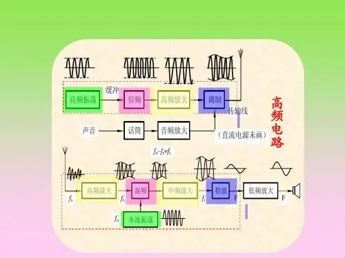第5章 振幅的调制与解调