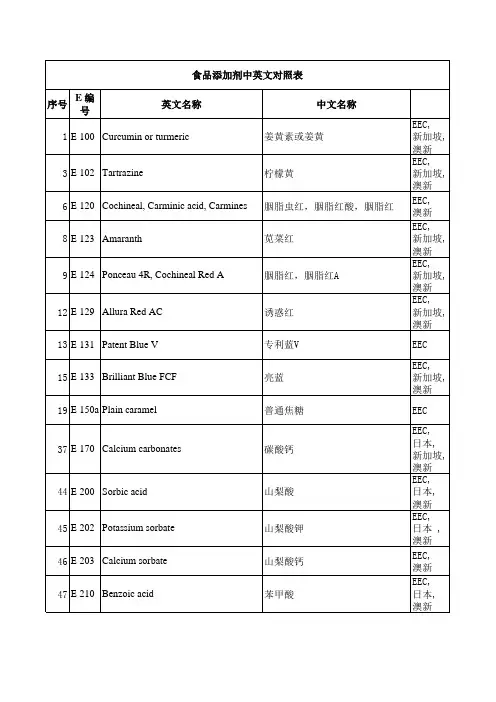常用食品添加剂中英文对照