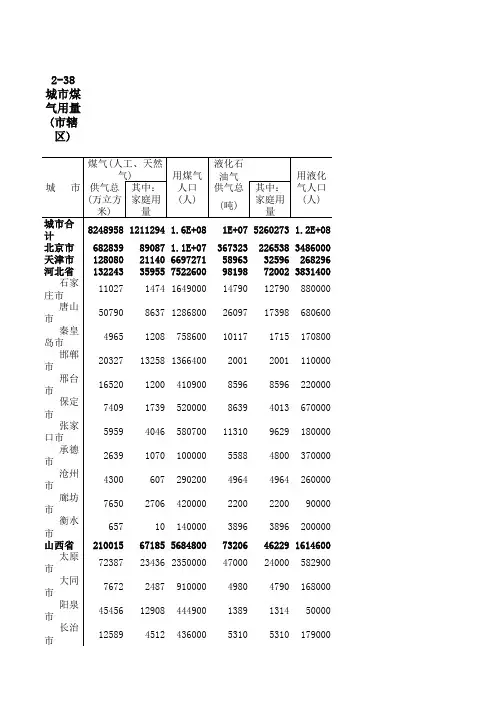 2010年中国城市统计年鉴