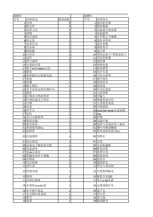 【国家自然科学基金】_波带_基金支持热词逐年推荐_【万方软件创新助手】_20140802