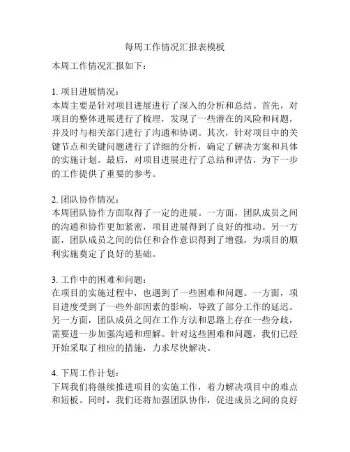 每周工作情况汇报表模板