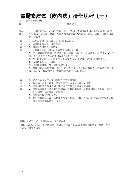 青霉素皮试(皮内法)操作规程