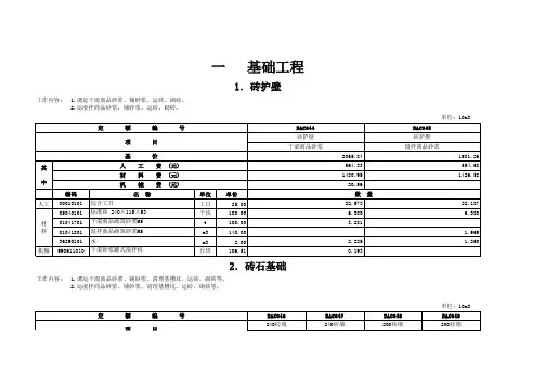 预拌商品砂浆补充定额