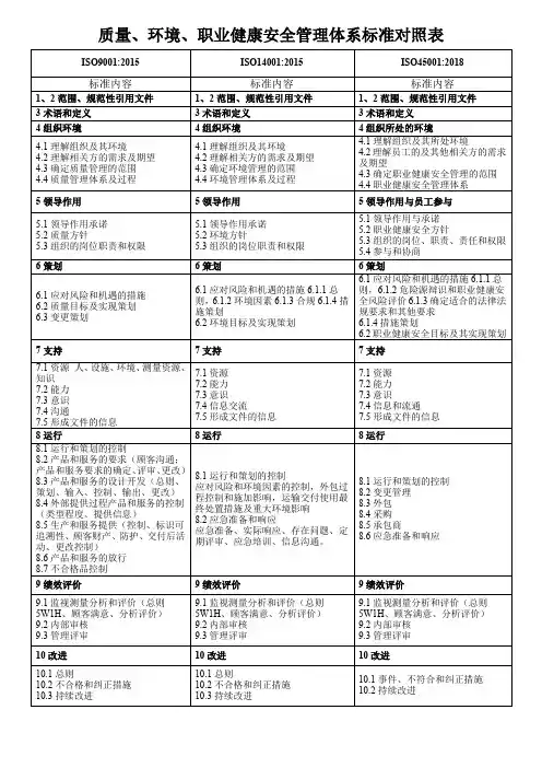 2018年最新版三体系标准条款对照表