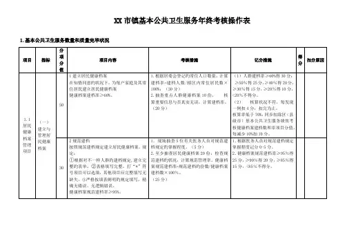 公共卫生绩效考核操作表镇卫生院