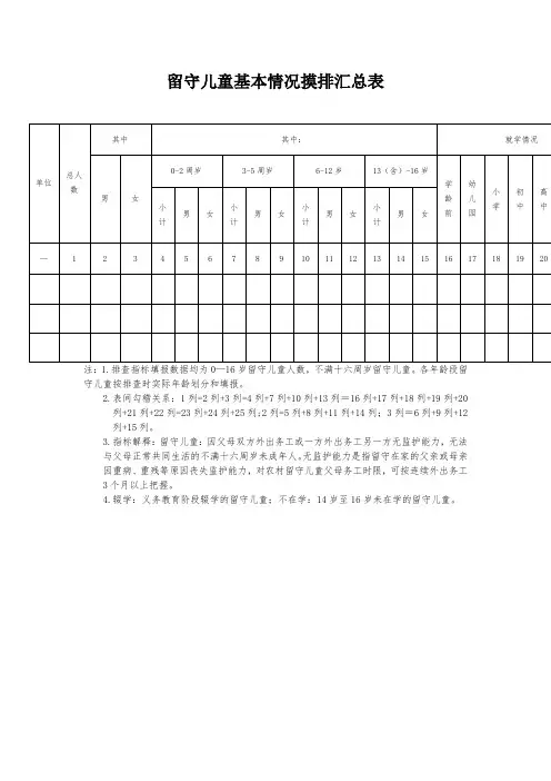 留守儿童基本情况摸排汇总表