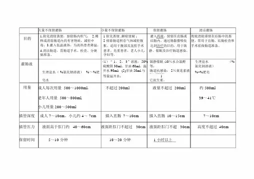 灌肠法列表格比较.doc
