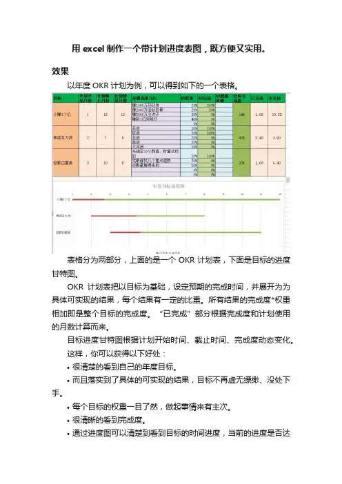 用excel制作一个带计划进度表图，既方便又实用。
