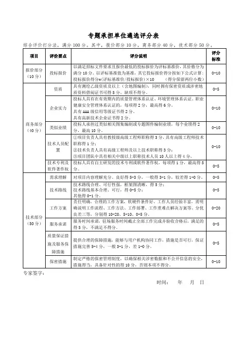 专题承担单位遴选评分表