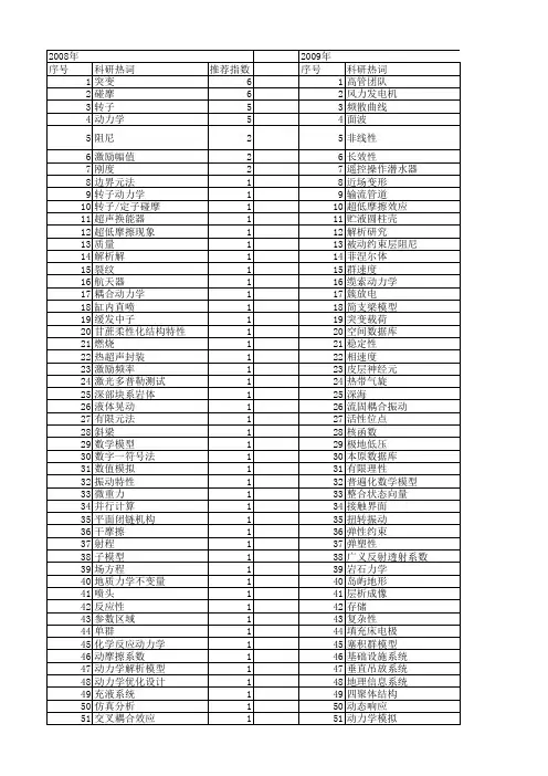 【国家自然科学基金】_动力学解析模型_基金支持热词逐年推荐_【万方软件创新助手】_20140731